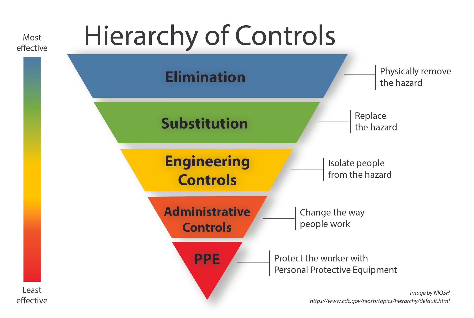 The Fixation on Fixing